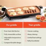 BELLA Ceramic Titanium Electric Griddle for 10 Eggs
