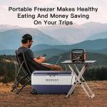 BODEGACOOLER 12 Volt Car Refrigerator,53 Quart Portable Freezer,Dual Zone Car Fridge APP Control,-4℉-68℉ RV Electric Compressor Cooler 12/24V DC 100-240V AC for Outdoor,Camping,Travel,Road Trip