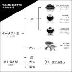 Weber 22-inch Smokey Mountain Charcoal Smoker