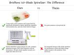 Brieftons 10-Blade Heavy-Duty Vegetable Spiralizer