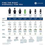 GE 1 HP Continuous Feed Garbage Disposer