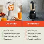 Bella Portable Rocket Blender & Smoothie Maker