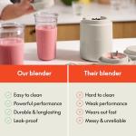 Bella Portable Rocket Blender & Smoothie Maker