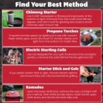 Rockwood Natural Lump Charcoal for Grilling and Smoking