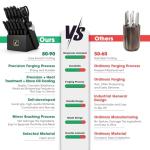 Imarku 14-Piece Stainless Steel Knife Set