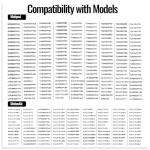 Drive Gear Kit for Whirlpool, KitchenAid, Maytag Compactors