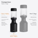 Beast Mighty 850 Compact Personal Blender