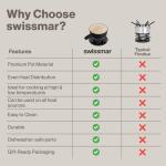 Swissmar Lugano Cast Iron Cheese Fondue Set