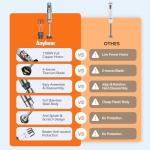 Anybear 1100W Immersion Blender with 15 Speeds