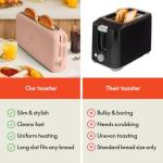 Bella 2 Slice Slim Toaster with Shade Control