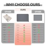 Waterproof Pet Feeding Mat with High Edges