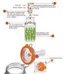 JILLMO 2L Glass Fermenting Jar Set