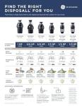 GE 1/3 HP Continuous Feed Garbage Disposer