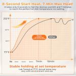 Warming Mat for Food Extra Large 32"x15", Electric Silicone Food Warmer Trays for Chafing Dishes & Buffet,Portable Countertop Food Warmers for Parties, 7-Level Temp 8-Hour Timer， Blue