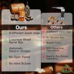 HOMEHELP Whiskey Smoker Kit with Wooden Barrel Case, Electric Cocktail Smoker and 8 Flavors Wood Chips, Luxurious Old Fashioned Smoker Kit Bourbon Gifts for Men