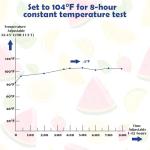 Automatic Yogurt Maker with Adjust Temp(32°C-45°C/90°F-113°F)&Time(1-42h) BPA-free PP Lid,Celsius Increment,Hour Countdown,LED Display,304 Stainless Steel Inner Bowl (1.2 Quart)