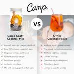 Camp Craft Cocktail Mix - Brunch Punch | Premium Drink Mixer Infusion Kit with Dehydrated Fruit, Herbs and Vegan Sugar | 16 oz Glass Jar Mixer for Cocktails, Margaritas, and Mocktails - Serves 8