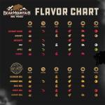 Bear Mountain 2 Pack All Natural Wood Pellets for Smoker, Grill & BBQ, 20 Lbs, Bold