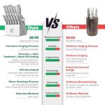 imarku® 14-Piece Kitchen Knife Set with Block and Sharpener, Professional Stainless Steel with Non-Slip Ergonomic Handle, Dishwasher Safe, Home Essential, Gray-White