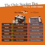 Bon Apperoo™ 4-Glass Culinary Smoker Box with Torch | Portable Cold Food and Cocktail Infuser | Indoor Whiskey and Bourbon Smoking Kit | Ideal for Drinks and Charcuterie | Butane Not Included