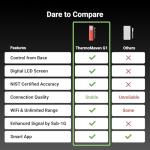 ThermoMaven Smart Bluetooth Wireless Meat Thermometer, 10X Enhanced Sub-1G Signal and Stability, Standalone Display Base, Certified Accuracy ±0.5°F, WiFi Unlimited Range for BBQ, Oven, Smoker, Grill