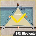 Beige Triangle Sun Shade Sail - Heavy Duty