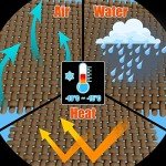 Beige Right Triangle Sun Shade Sail Canopy