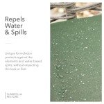 Sunbrella Fabric Care Kit: Clean & Protect