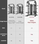 DONOW Smith Machine and Power Cage Home Gym