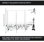 ME-MOVER Speed: Low Impact Step Machine on Wheels
