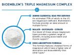 Triple Magnesium Complex for Muscle & Energy