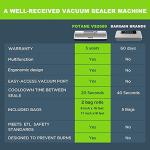 POTANE Compact Precision Vacuum Sealer Machine