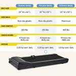 LifeSpan TR1200B Under Desk Treadmill for Home