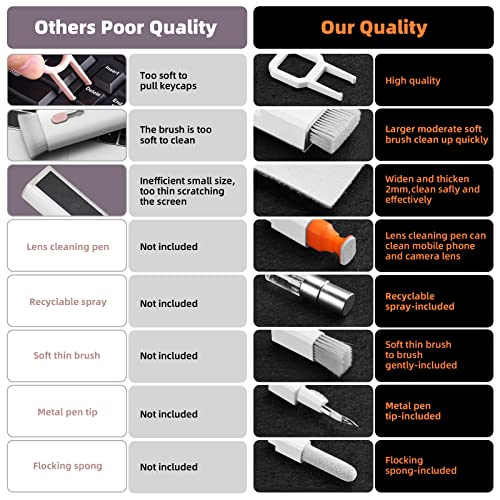 Apple Electronics Cleaning Kit for Laptops & Devices