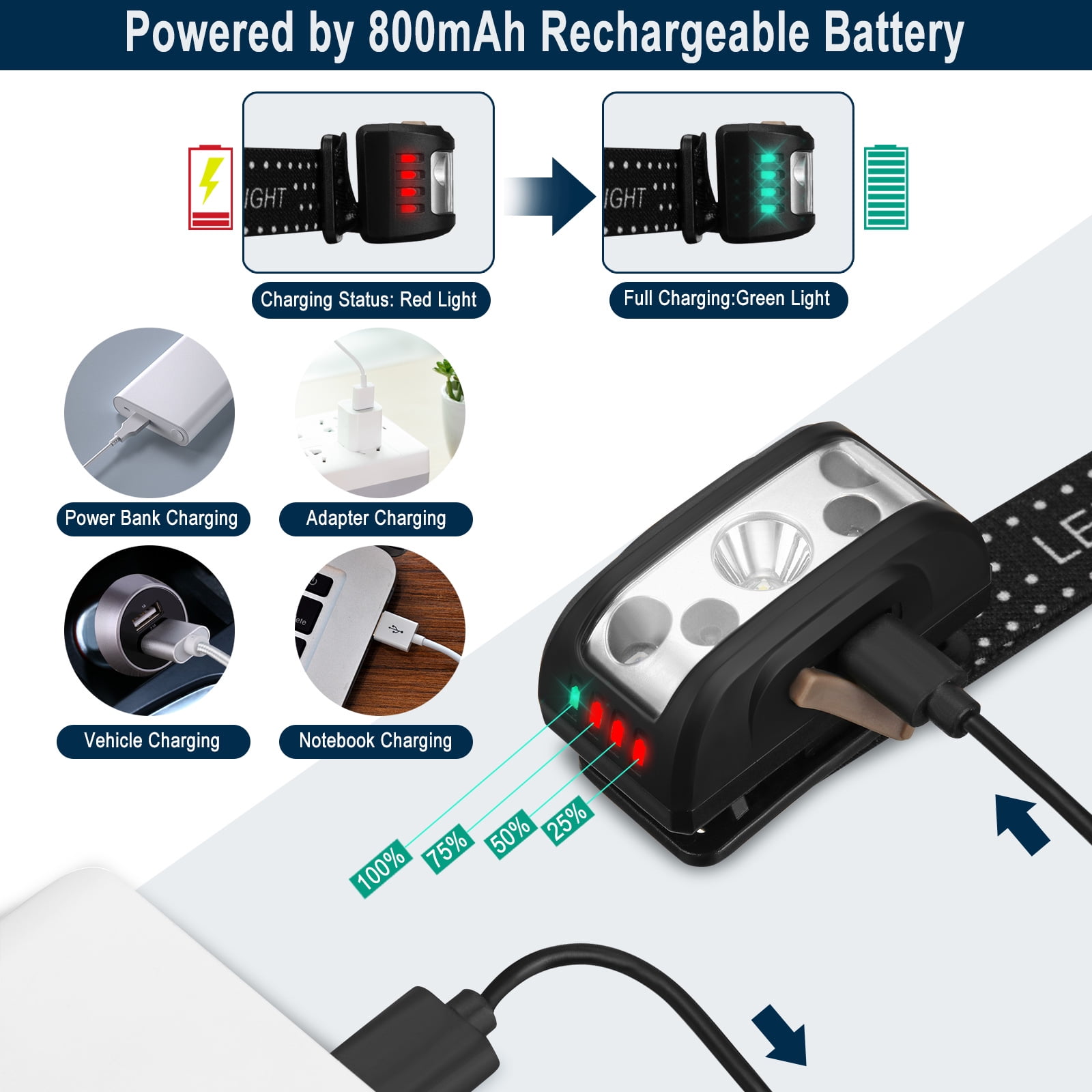 SGODDE Waterproof Sensor Headlamp, 1000 Lumens
