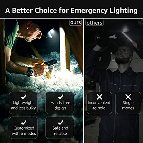 Battery Powered Headlamp - LED Head Lamp for Hiking