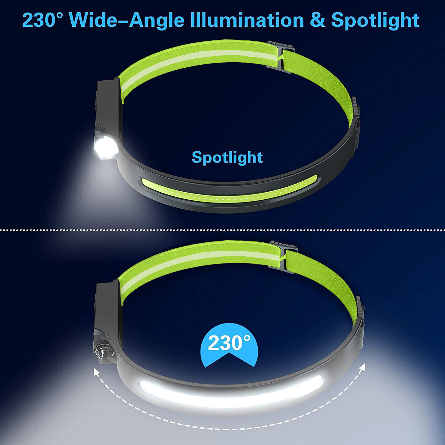 Waterproof Headlamps for Hiking, Fishing, Cycling - Set of 2