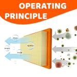 Air Filter for Generac 14KW-20KW Generators