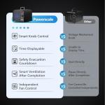 Powerscale Industrial Ozone Generator for Odor Removal