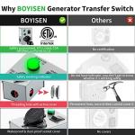BOYISEN 15 Amp Manual Generator Transfer Switch