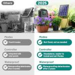 4W Solar Drip Irrigation System for 15 Plants