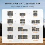 Pecron E3600LFP Portable Power Station 3072Wh