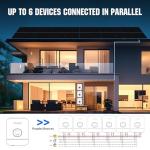 ECO-WORTHY 1200W Off-Grid Solar Power Kit