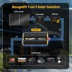 BougeRV 2000W Pure Sine Wave Inverter 12V-120V