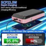 Portable Solar Power Bank 49800mAh Fast Charger