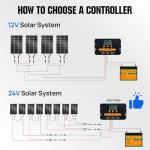 ECO-WORTHY 400W Monocrystalline Solar Panel Set