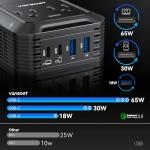 200W Car Power Inverter with USB and AC Outlets