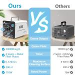 30,000mg/h Industrial Ozone Generator for Odor Removal