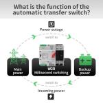 100A Dual Power Transfer Switch for Generators