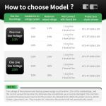 100A Dual Power Transfer Switch for Generators
